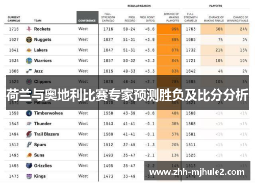 荷兰与奥地利比赛专家预测胜负及比分分析