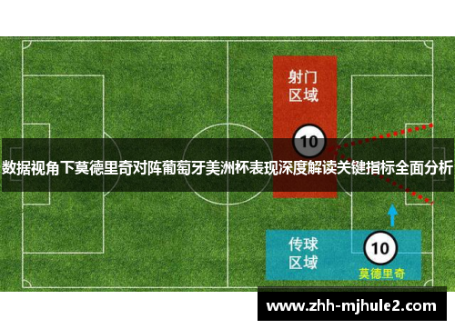 数据视角下莫德里奇对阵葡萄牙美洲杯表现深度解读关键指标全面分析