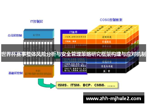 世界杯赛事整体风险分析与安全管理策略研究框架构建与应对机制 世界杯赛事整体风险分析与安全管理策略研究框架构建与应对机制