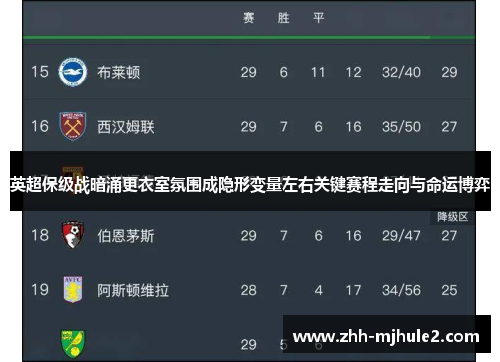 英超保级战暗涌更衣室氛围成隐形变量左右关键赛程走向与命运博弈 英超保级战暗涌更衣室氛围成隐形变量左右关键赛程走向与命运博弈