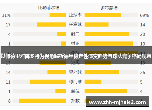 以佩德里对阵多特为视角解析德甲稳定性演变趋势与球队竞争格局观察 以佩德里对阵多特为视角解析德甲稳定性演变趋势与球队竞争格局观察