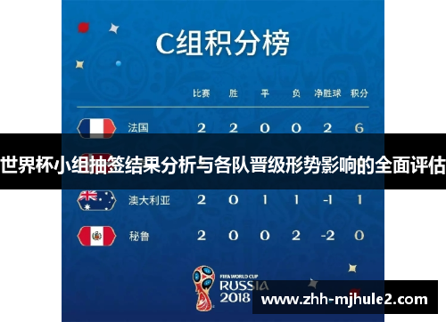 世界杯小组抽签结果分析与各队晋级形势影响的全面评估