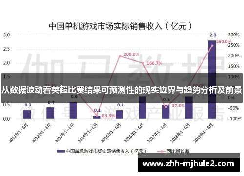 从数据波动看英超比赛结果可预测性的现实边界与趋势分析及前景