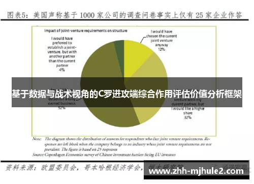 基于数据与战术视角的C罗进攻端综合作用评估价值分析框架