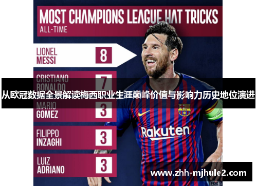 从欧冠数据全景解读梅西职业生涯巅峰价值与影响力历史地位演进