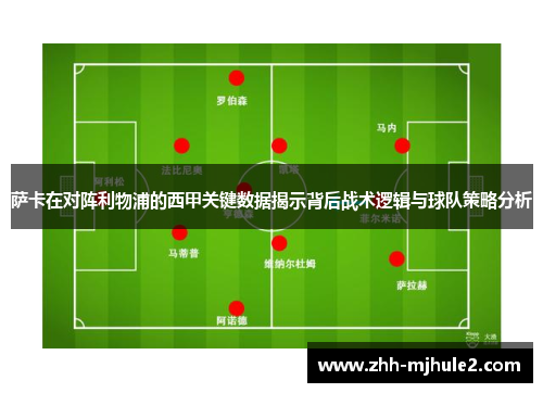 萨卡在对阵利物浦的西甲关键数据揭示背后战术逻辑与球队策略分析 萨卡在对阵利物浦的西甲关键数据揭示背后战术逻辑与球队策略分析