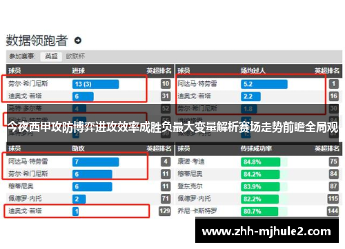今夜西甲攻防博弈进攻效率成胜负最大变量解析赛场走势前瞻全局观 今夜西甲攻防博弈进攻效率成胜负最大变量解析赛场走势前瞻全局观