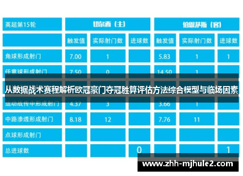从数据战术赛程解析欧冠豪门夺冠胜算评估方法综合模型与临场因素 从数据战术赛程解析欧冠豪门夺冠胜算评估方法综合模型与临场因素