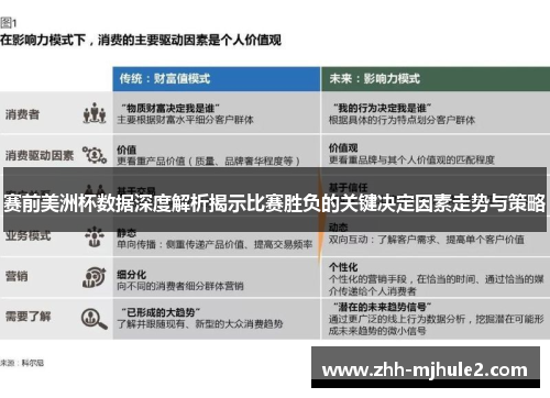 赛前美洲杯数据深度解析揭示比赛胜负的关键决定因素走势与策略 赛前美洲杯数据深度解析揭示比赛胜负的关键决定因素走势与策略